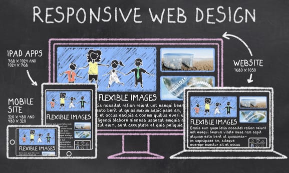 Mobile Friendly Responsive Web Design